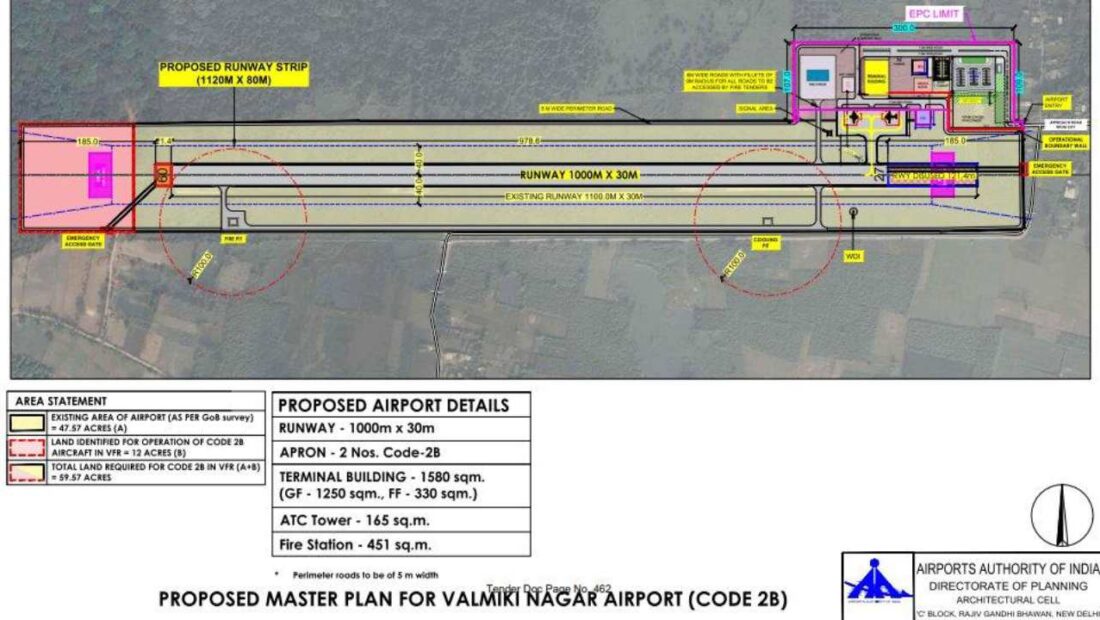 Valmiki Nagar Airport