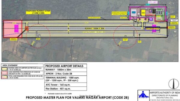 Valmiki Nagar Airport